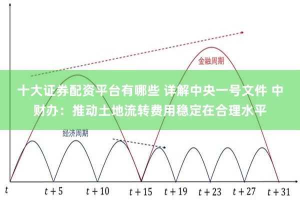十大证券配资平台有哪些 详解中央一号文件 中财办：推动土地流转费用稳定在合理水平
