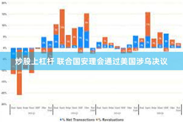炒股上杠杆 联合国安理会通过美国涉乌决议