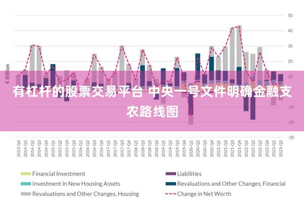 有杠杆的股票交易平台 中央一号文件明确金融支农路线图