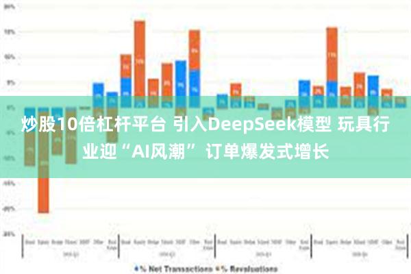 炒股10倍杠杆平台 引入DeepSeek模型 玩具行业迎“AI风潮” 订单爆发式增长