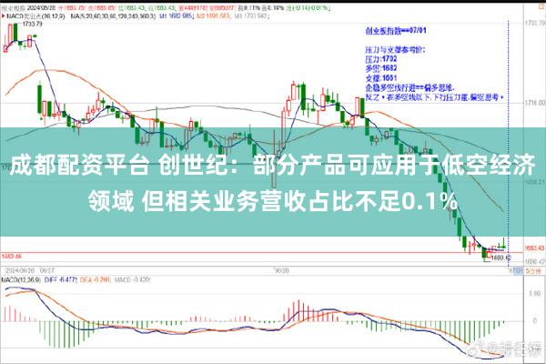 成都配资平台 创世纪：部分产品可应用于低空经济领域 但相关业务营收占比不足0.1%