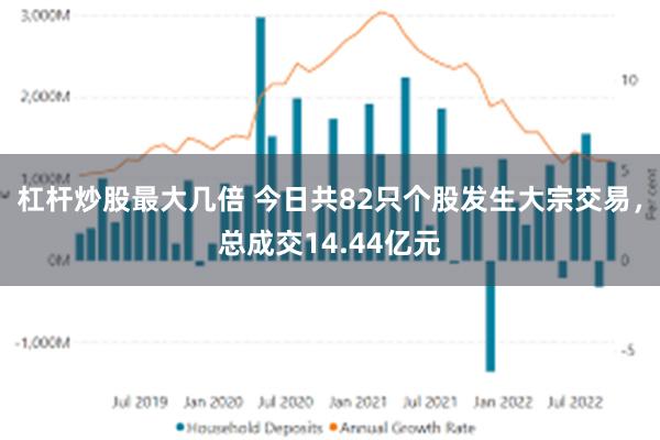 杠杆炒股最大几倍 今日共82只个股发生大宗交易，总成交14.44亿元