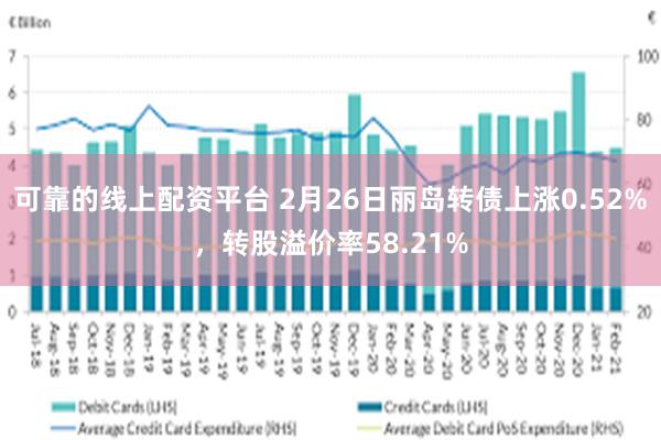 可靠的线上配资平台 2月26日丽岛转债上涨0.52%，转股溢价率58.21%