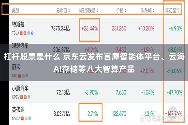 杠杆股票是什么 京东云发布言犀智能体平台、云海AI存储等八大智算产品