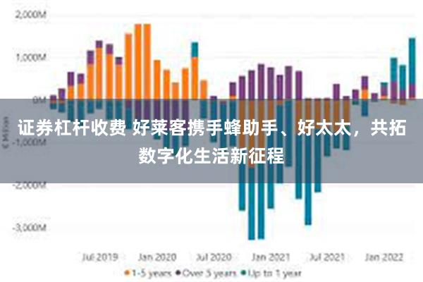 证券杠杆收费 好莱客携手蜂助手、好太太，共拓数字化生活新征程