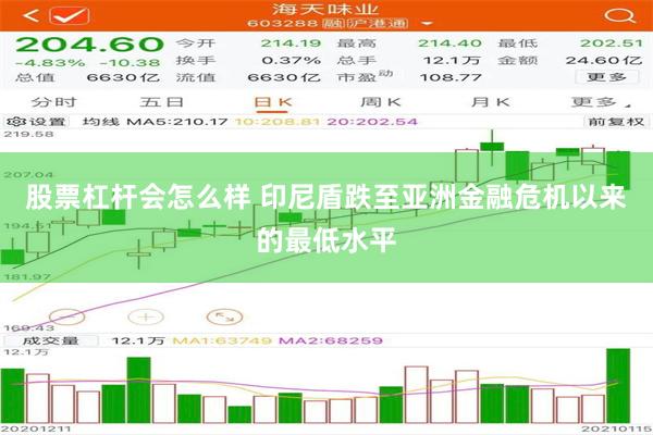 股票杠杆会怎么样 印尼盾跌至亚洲金融危机以来的最低水平