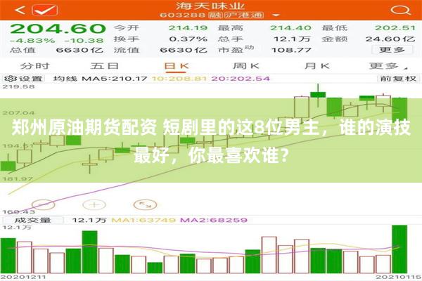 郑州原油期货配资 短剧里的这8位男主，谁的演技最好，你最喜欢谁？