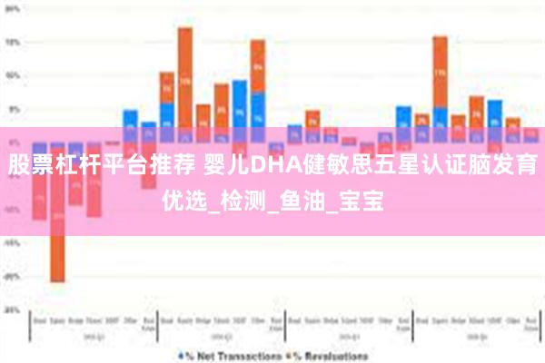 股票杠杆平台推荐 婴儿DHA健敏思五星认证脑发育优选_检测_鱼油_宝宝