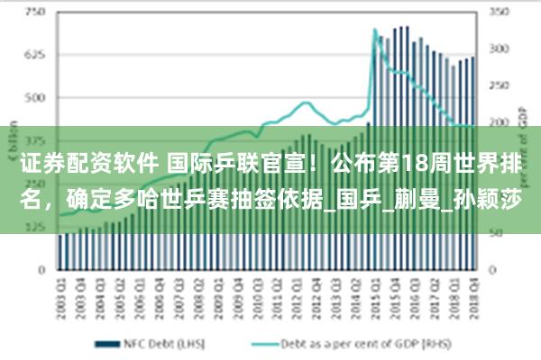 证券配资软件 国际乒联官宣！公布第18周世界排名，确定多哈世乒赛抽签依据_国乒_蒯曼_孙颖莎
