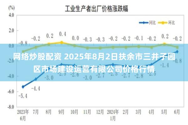 网络炒股配资 2025年8月2日扶余市三井子园区市场建设运营有限公司价格行情