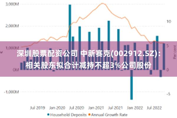 深圳股票配资公司 中新赛克(002912.SZ)：相关股东拟合计减持不超3%公司股份
