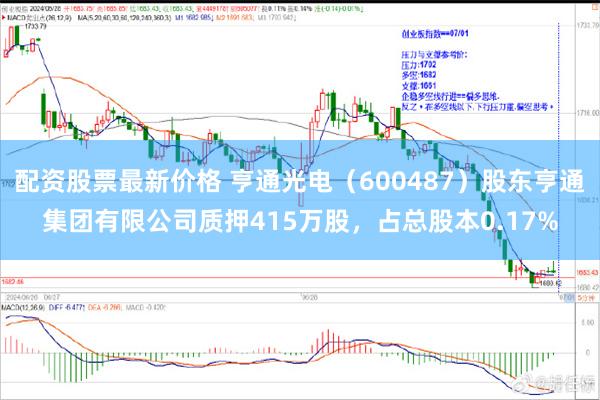 配资股票最新价格 亨通光电（600487）股东亨通集团有限公司质押415万股，占总股本0.17%