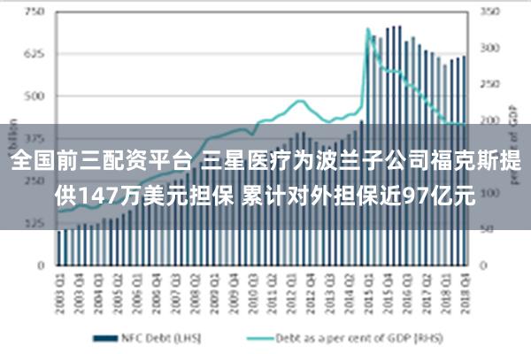 全国前三配资平台 三星医疗为波兰子公司福克斯提供147万美元担保 累计对外担保近97亿元