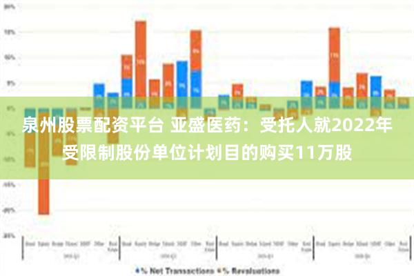 泉州股票配资平台 亚盛医药：受托人就2022年受限制股份单位计划目的购买11万股