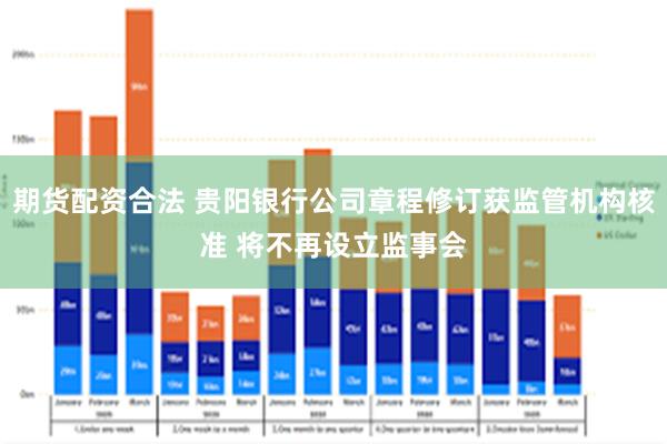 期货配资合法 贵阳银行公司章程修订获监管机构核准 将不再设立监事会