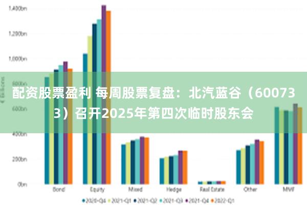 配资股票盈利 每周股票复盘:北汽蓝谷(600733)召开2025年第四次临时股东会
