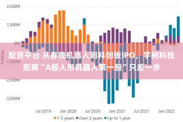 配资平台 从春晚机器人到科创板IPO，宇树科技距离“A股人形机器人第一股”只差一步