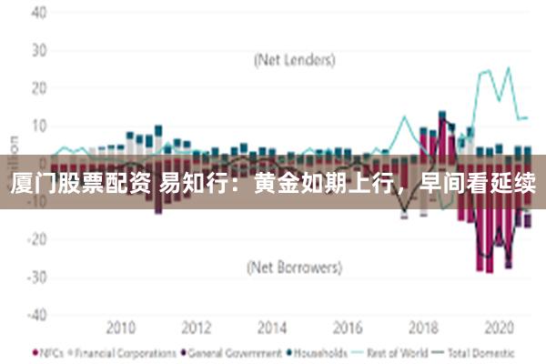 厦门股票配资 易知行：黄金如期上行，早间看延续