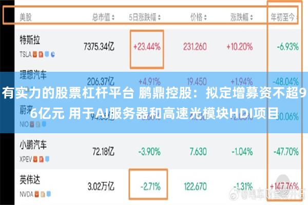 有实力的股票杠杆平台 鹏鼎控股：拟定增募资不超96亿元 用于AI服务器和高速光模块HDI项目