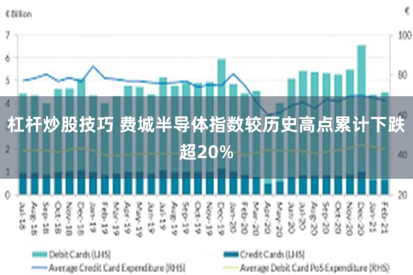 杠杆炒股技巧 费城半导体指数较历史高点累计下跌超20%