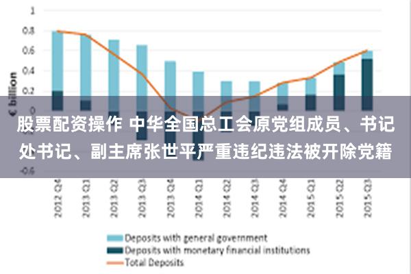 股票配资操作 中华全国总工会原党组成员、书记处书记、副主席张世平严重违纪违法被开除党籍
