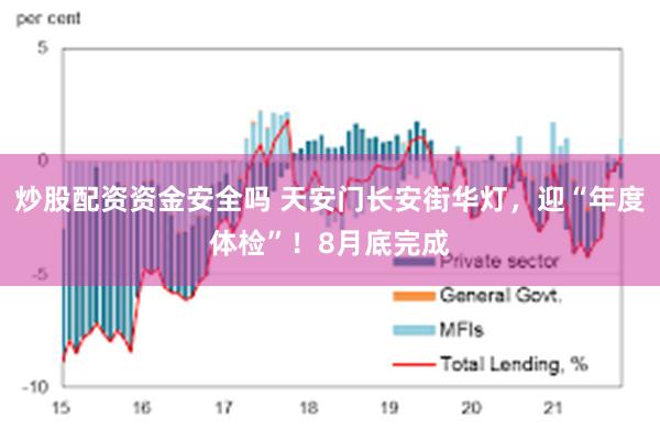 炒股配资资金安全吗 天安门长安街华灯，迎“年度体检”！8月底完成