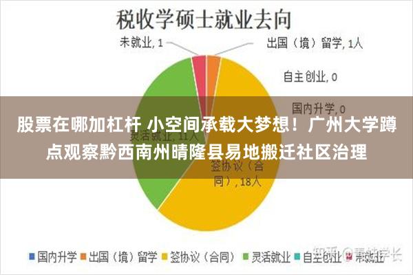 股票在哪加杠杆 小空间承载大梦想！广州大学蹲点观察黔西南州晴隆县易地搬迁社区治理