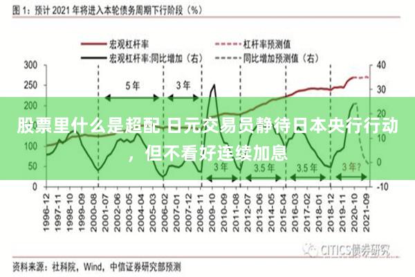 股票里什么是超配 日元交易员静待日本央行行动，但不看好连续加息