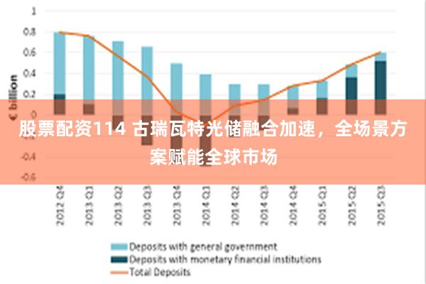 股票配资114 古瑞瓦特光储融合加速，全场景方案赋能全球市场