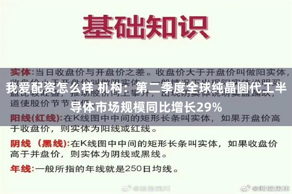 我爱配资怎么样 机构：第二季度全球纯晶圆代工半导体市场规模同比增长29%