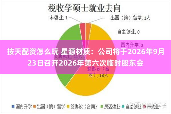 按天配资怎么玩 星源材质：公司将于2026年9月23日召开2026年第六次临时股东会
