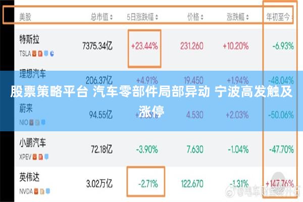股票策略平台 汽车零部件局部异动 宁波高发触及涨停