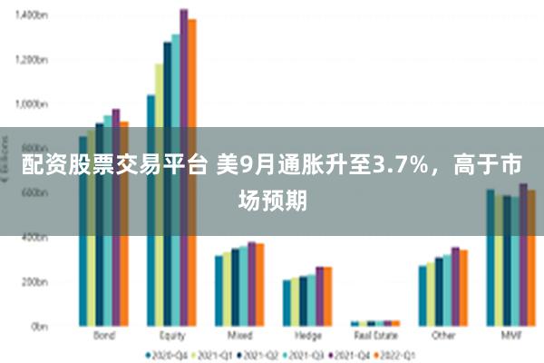 配资股票交易平台 美9月通胀升至3.7%，高于市场预期