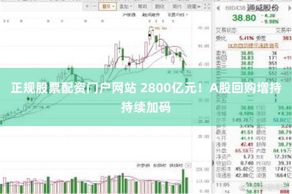 正规股票配资门户网站 2800亿元！A股回购增持持续加码