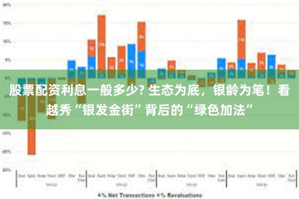 股票配资利息一般多少? 生态为底，银龄为笔！看越秀“银发金街”背后的“绿色加法”